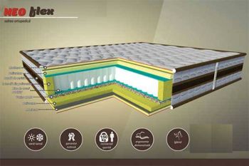 Saltea pocket Neo Flex 80x200 cm